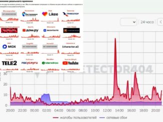 27.04.2026 Сбой в работе Ростелекома и не только