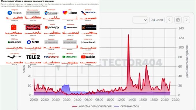 27.04.2026 Сбой в работе Ростелекома и не только
