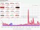 27.04.2026 Сбой в работе Ростелекома и не только