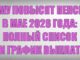 Кому Повысят Пенсию в Мае 2026 года полный Список и График выплат в России 2026