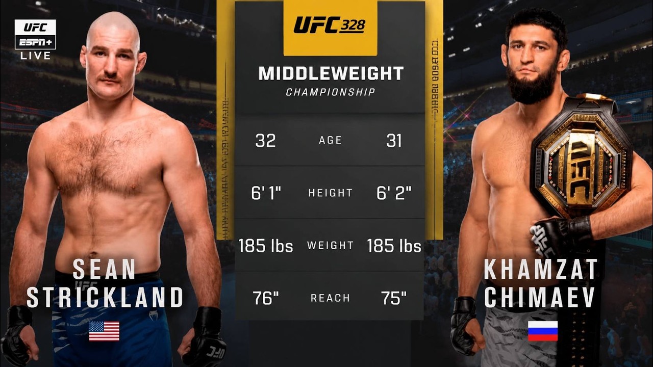 UFC 328 Прямая Трансляция 09.05.2026